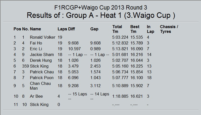 File18-Waigo Cup Modify Class A1 Final Result.jpg