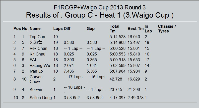 File23-Waigo Cup Modify Class C Final Result.jpg