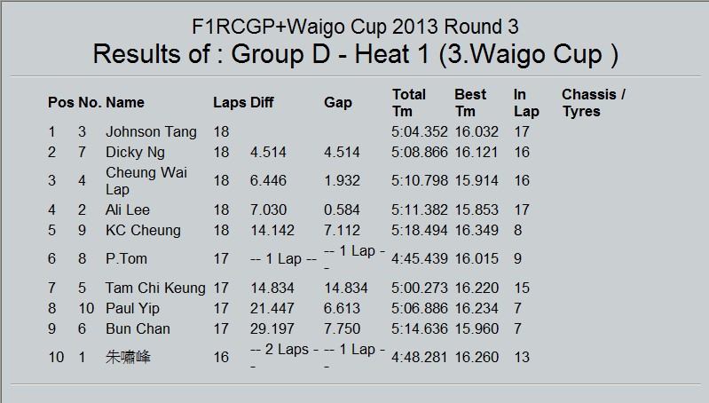 File24-Waigo Cup Modify Class D Final Result.jpg