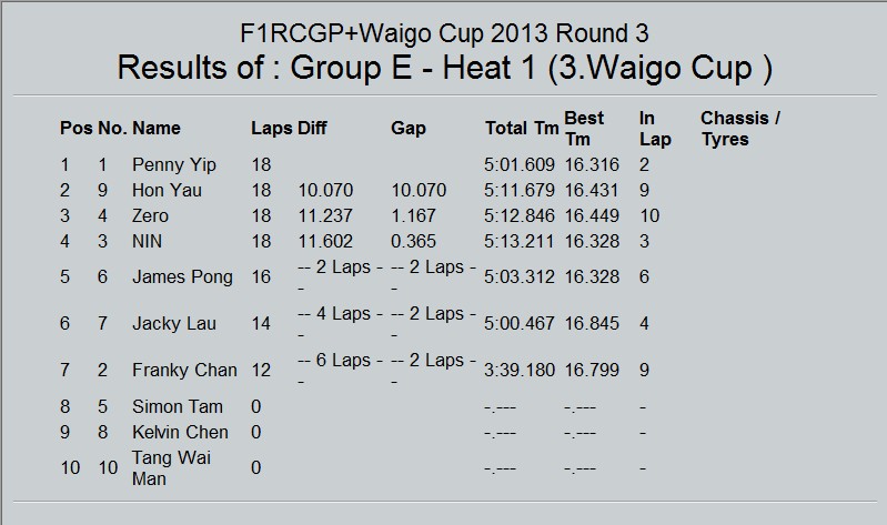 File25-Waigo Cup Modify Class E Final Result.jpg