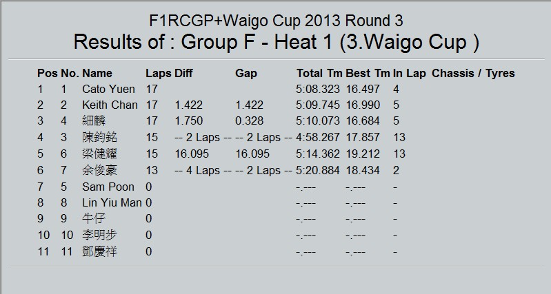 File26-Waigo Cup Modify Class F Final Result.jpg