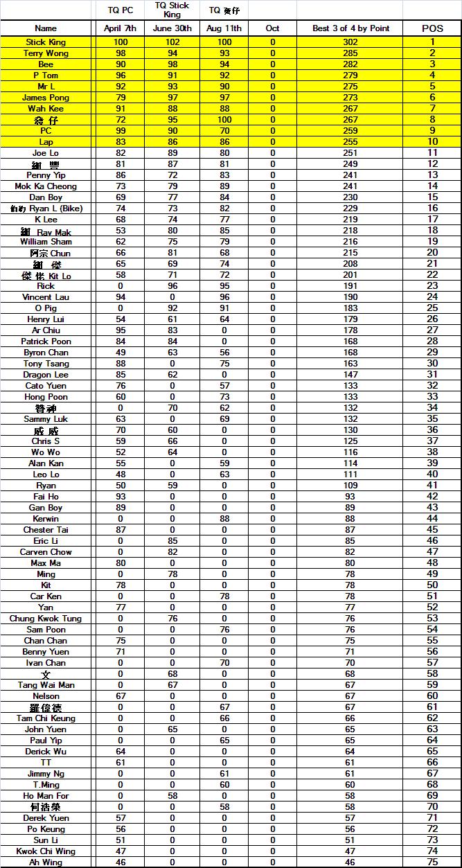 F1 Pro Class R3 Score.JPG