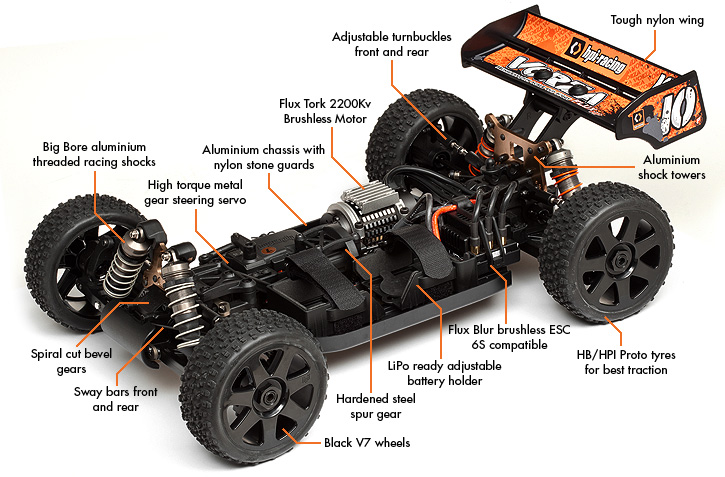 Vorza Flux HP - Features.jpg