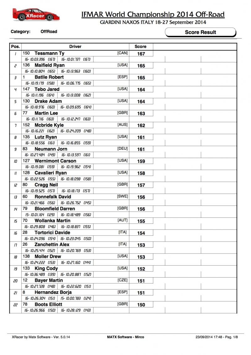 2014 IFMAR 1-8 Offroad Worlds, Italy  - Qualify Day 1 Score.jpg