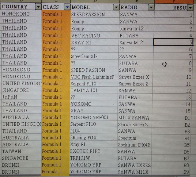 TITC F1 Car Chassis Ranking.jpg