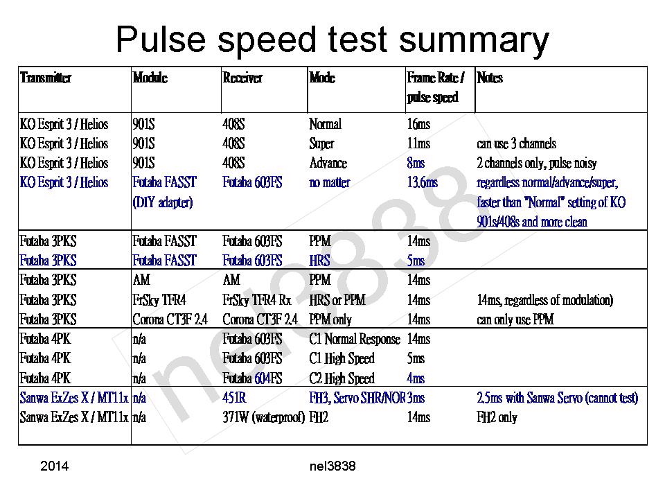 TxRx Pulse Speed Test nel3838 2014Slide17.jpg