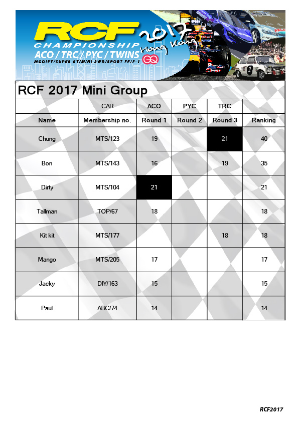 rcf2017rankingrd3_Mini.jpg