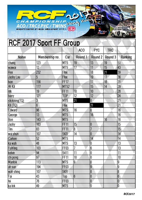 rcf2017rankingrd3_sportFF.jpg
