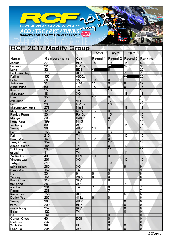 rcf2017rankingrd3_modify.jpg