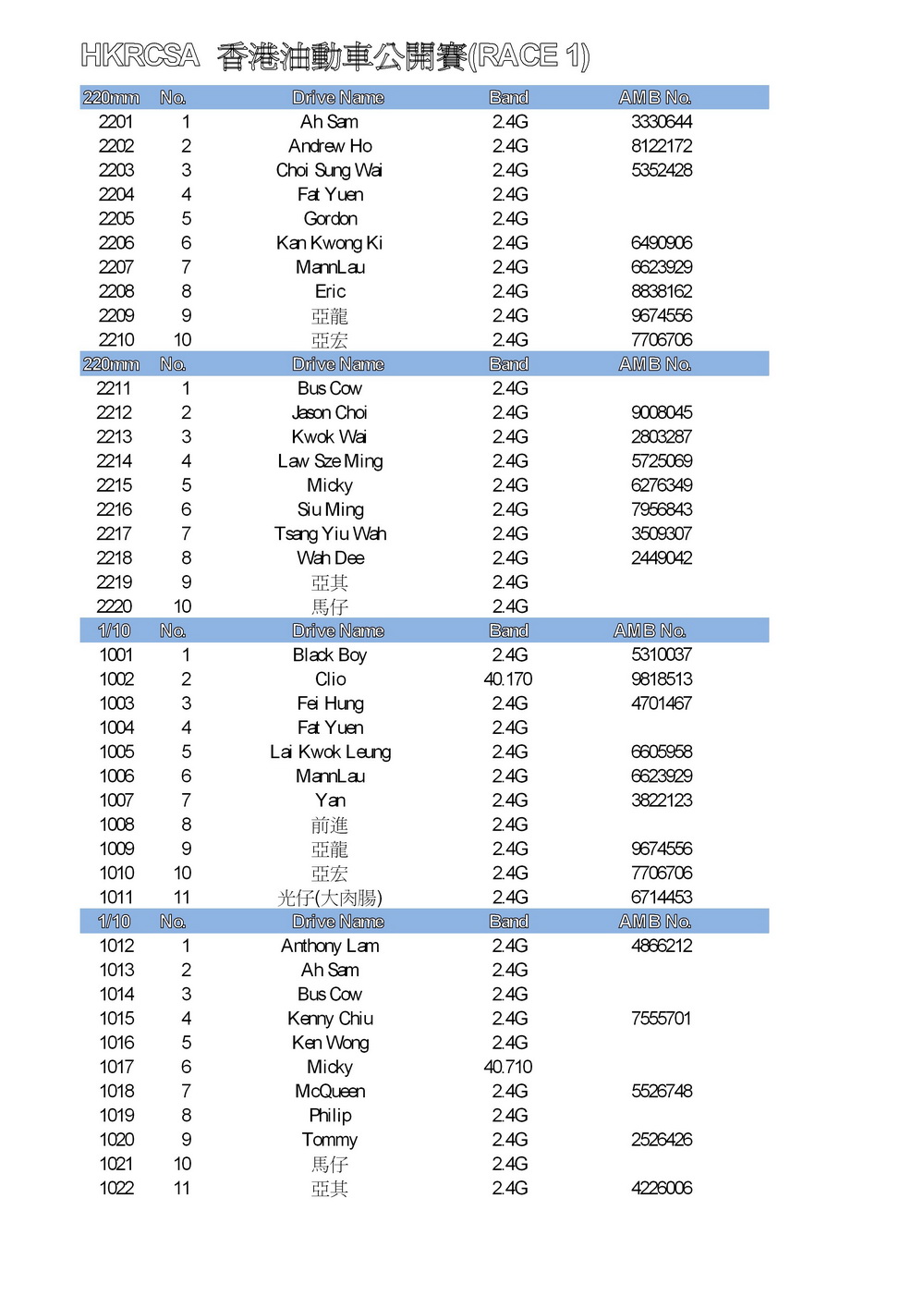 hkrcsa race 1 排位表-001.jpg