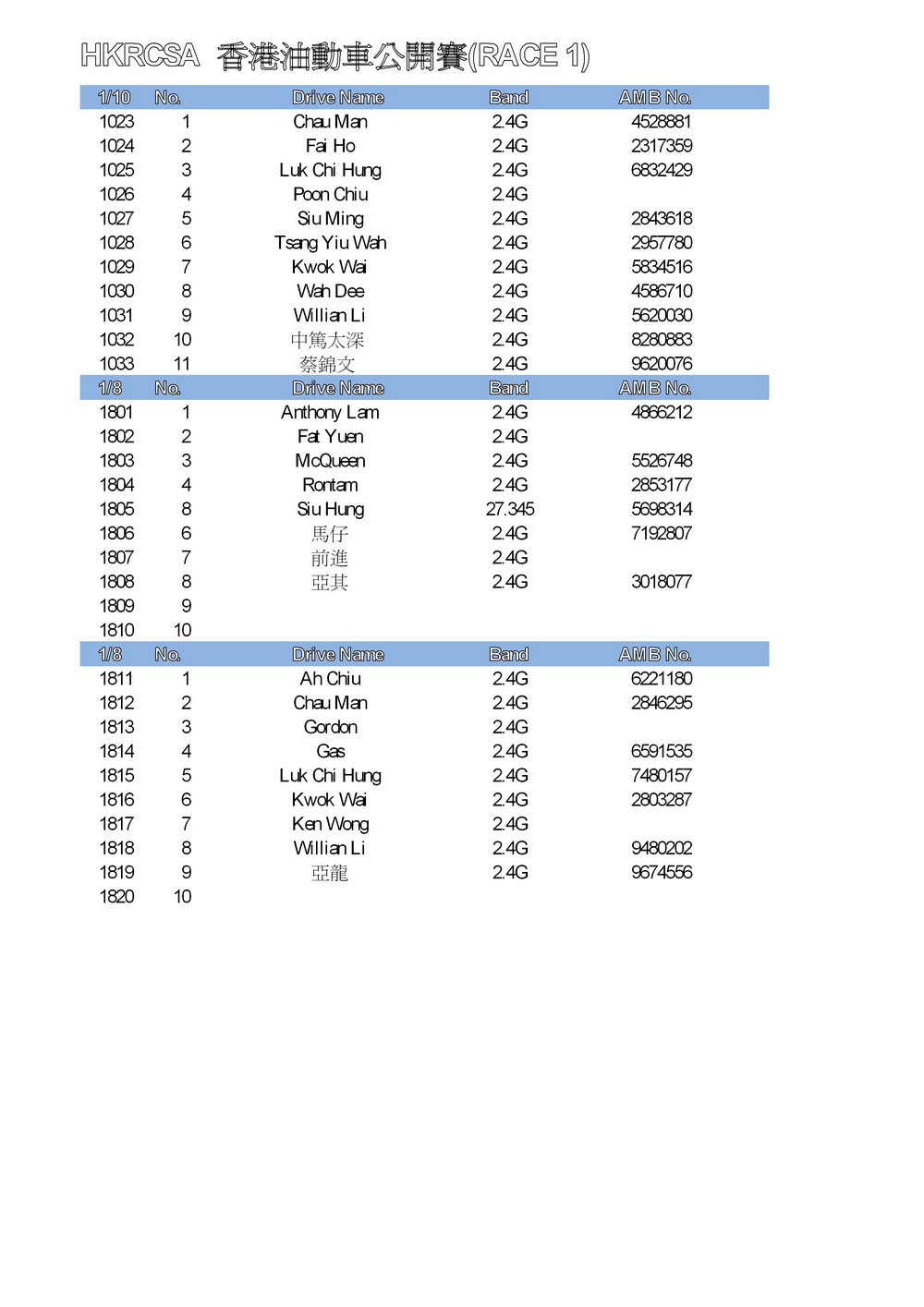 hkrcsa race 1 排位表-002.jpg